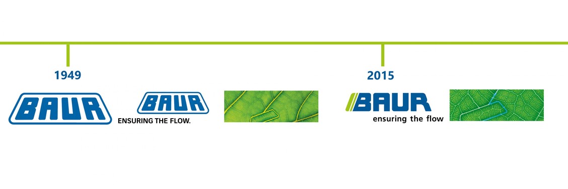Logo-Geschichte: Timeline Logo | BAUR GmbH Logo-Geschichte: Timeline Logo | BAUR GmbH