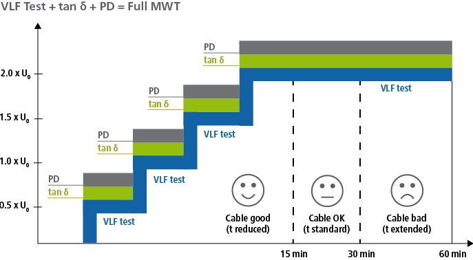 Applications: Diagnostics procedures appropriately combined | BAUR GmbH Applications: Diagnostics procedures appropriately combined | BAUR GmbH
