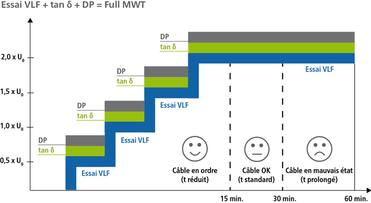 Monitored Withstand Test | BAUR GmbH Monitored Withstand Test | BAUR GmbH