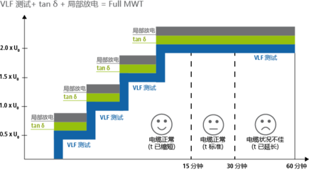 创新: MWT | BAUR GmbH