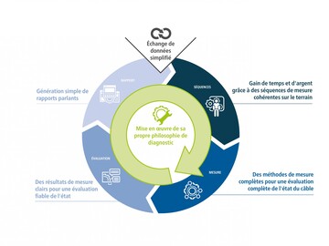 Réseaux moyenne tension : Affiner les diagnostics de câbles | BAUR GmbH