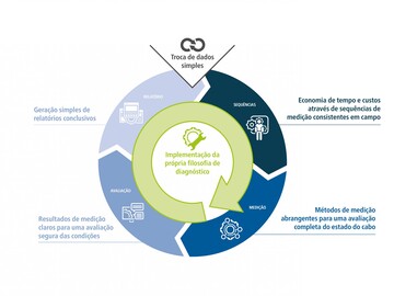 Redes de média tensão: Refinando o diagnóstico de cabos | BAUR GmbH