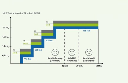 Innovation: MWT | BAUR GmbH