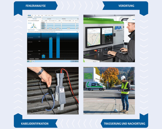 Kabelfehlerortung: Prozessschritte und Methoden | BAUR GmbH