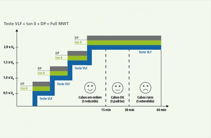 Inovação: MWT | BAUR GmbH Inovação: MWT | BAUR GmbH