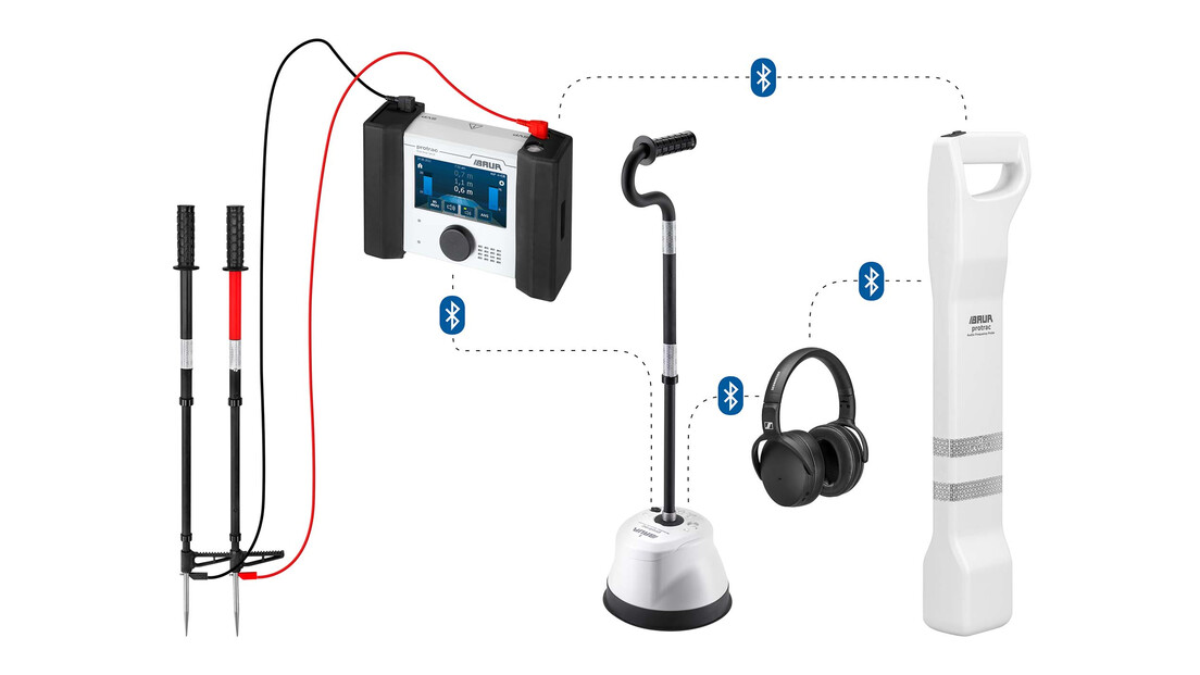protrac® protrac®