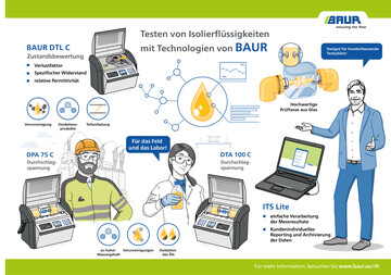 GR_Infographic_Insulating-fluids-testing-2_BAUR_A4_DE