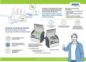 Insulating oil testing: Software for insulating oil test ITS Lite I...